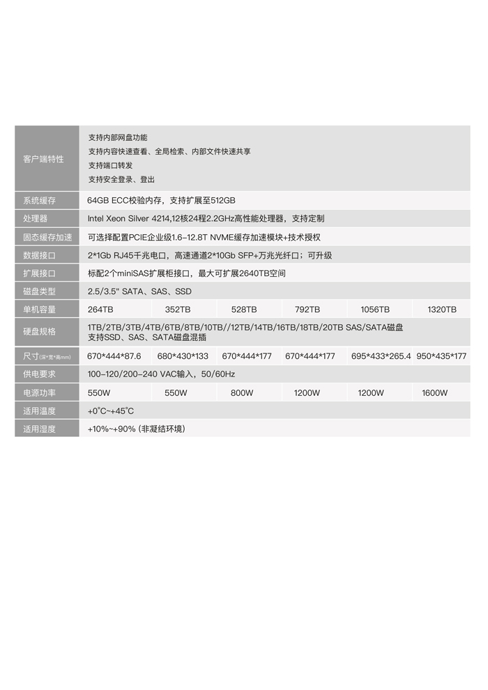 鑫云生物医学光纤共享存储解决方案-9.jpg